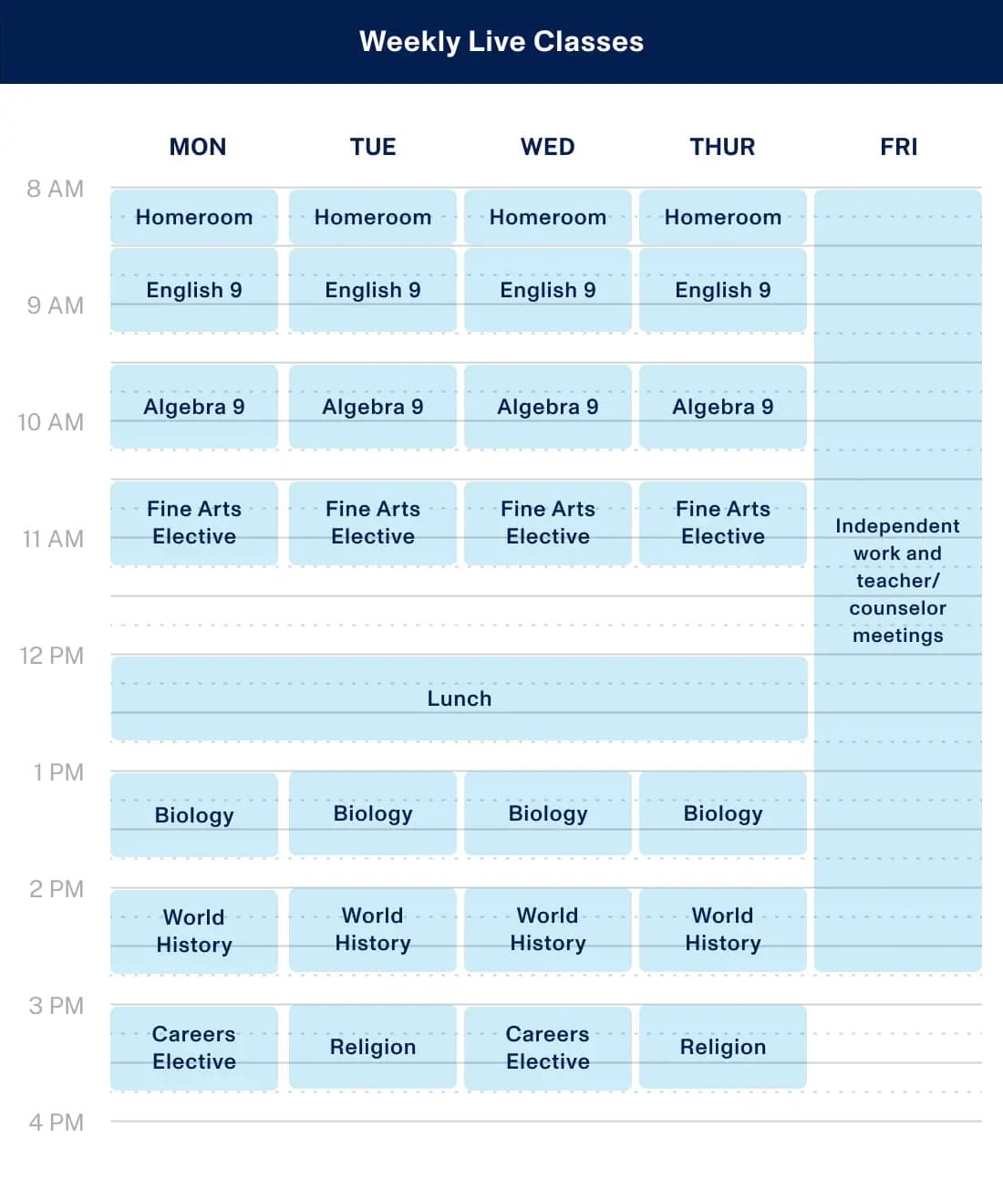 9th Grade Sample Schedule