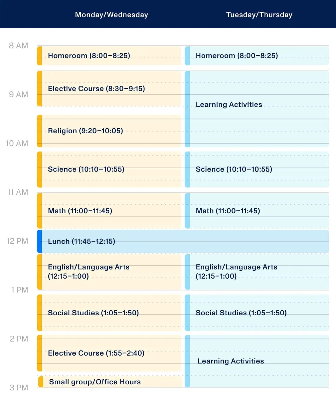 8th Grade Sample Schedule